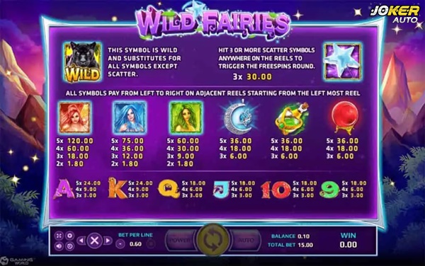  สัญลักษณ์และอัตราการจ่ายเงิน Wild Fairies สล็อตออนไลน์ สัญลักษณ์และอัตราการจ่ายเงิน Wild Fairies สล็อตออนไลน์