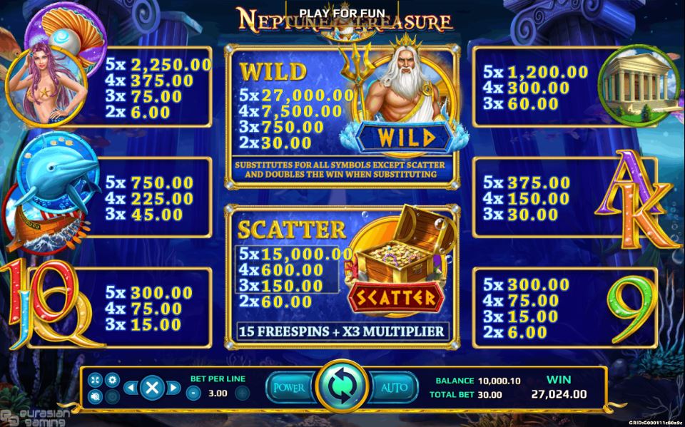 สัญลักษณ์และอัตราการจ่ายเงิน Neptune Treasure
