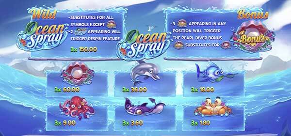 สัญลักษณ์และอัตราการจ่ายเงิน Ocean Spray