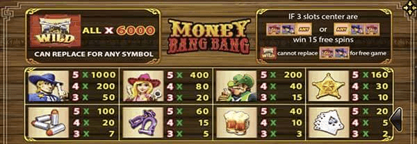 สัญลักษณ์และอัตราการจ่ายเงิน Money Bang Bang