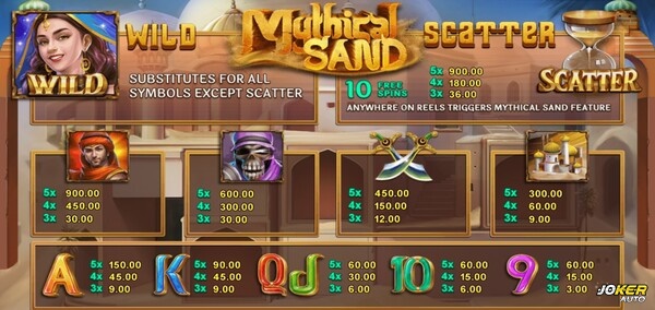 อัตราการจ่ายเงินรางวัล เกมสล็อต Mythical Sand