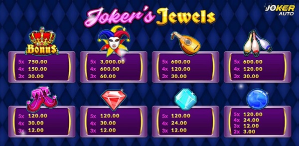 สัญลักษณ์และอัตราการจ่าย Jokers Jewels