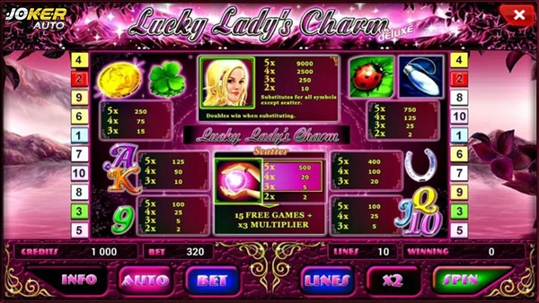อัตราการจ่ายเงินรางวัล เกมสล็อต Lucky Lady Charm