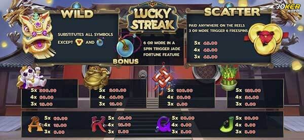 อัตราการจ่ายรางวัล Lucky Streak