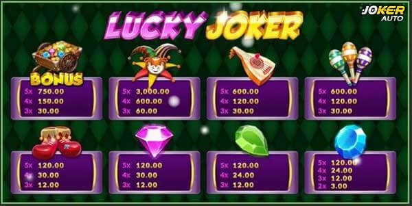 อัตราการจ่ายรางวัล เกมสล็อต Lucky Joker