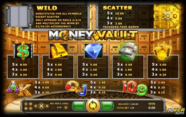 อัตราการจ่ายเงินรางวัล เกมสล็อต Money Vault