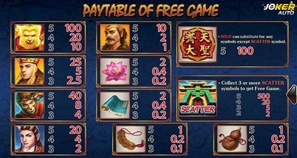 เกมสล็อตออนไลน์ Monkey King อัตราการจ่ายรางวัล