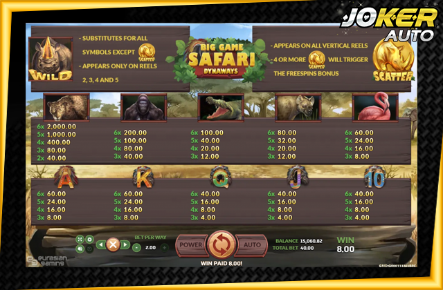 สัญลักษณ์และการให้โบนัส Big Game Safari