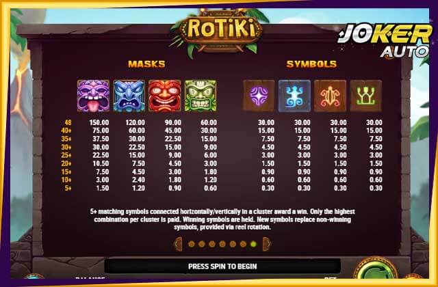 สัญลักษณ์ของเกม Rotiki-เกมสล็อตโรติกิ-jokerauto
