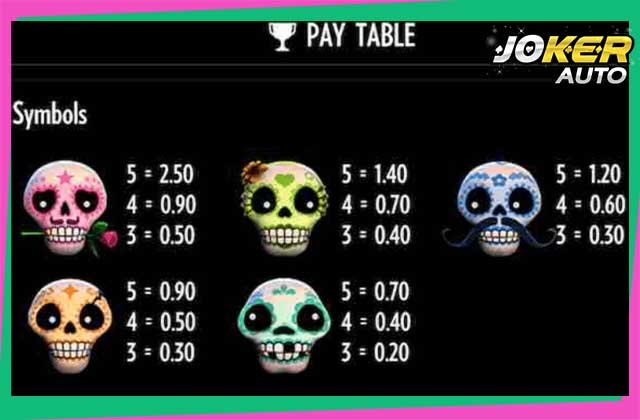 ฟีเจอร์ของเกม Esqueleto Explosivo-สล็อตเอสเกเลโต-jokerauto