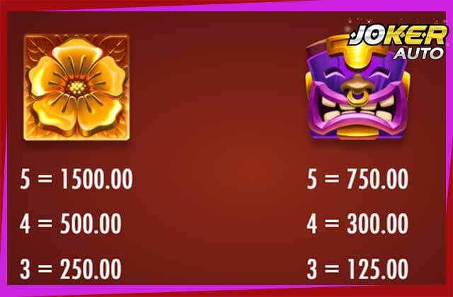 สัญลักษณ์ของเกม Lava Lava-เกมสล็อตลาวา-jokerauto